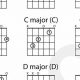 Unlock the Secrets of Country Music Guitar Chords: A Journey of Discovery and Expression - Master the Art of Playing Guitar and Play Like a Pro
