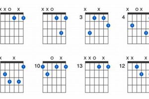 Unveil the Sonic Secrets of the Enigmatic "Dm Guitar" Chord Master the Art of Playing Guitar and Play Like a Pro Unveil the Sonic Secrets of the Enigmatic "Dm Guitar" Chord - Master the Art of Playing Guitar and Play Like a Pro