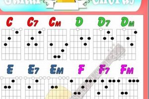 Discover the Ultimate Guide to Children's Guitar Tabs: Unlocking Musical Potential Master the Art of Playing Guitar and Play Like a Pro Discover the Ultimate Guide to Children's Guitar Tabs: Unlocking Musical Potential - Master the Art of Playing Guitar and Play Like a Pro