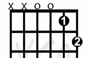 Unlock the Enigmatic D11 Chord: A Journey of Harmonic Discovery Master the Art of Playing Guitar and Play Like a Pro Unlock the Enigmatic D11 Chord: A Journey of Harmonic Discovery - Master the Art of Playing Guitar and Play Like a Pro