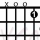 Unlock the Enigmatic D11 Chord: A Journey of Harmonic Discovery - Master the Art of Playing Guitar and Play Like a Pro