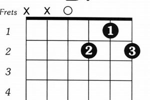 Unleash the Power of the D7 F# Guitar Chord: A Journey of Discovery Master the Art of Playing Guitar and Play Like a Pro Unleash the Power of the D7 F# Guitar Chord: A Journey of Discovery - Master the Art of Playing Guitar and Play Like a Pro