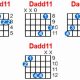 Unlock the Secrets of the dadd11 Guitar Chord: A Journey into Sophisticated Harmony - Master the Art of Playing Guitar and Play Like a Pro