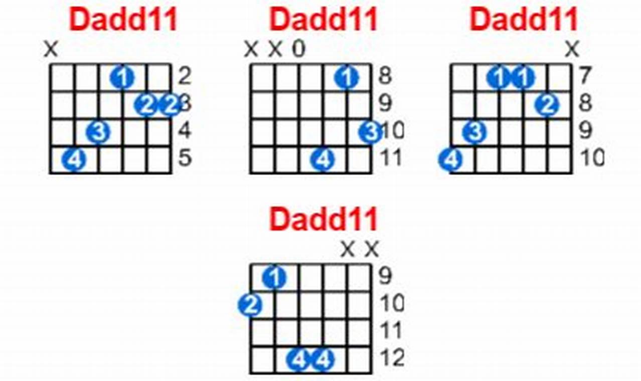 Unlock the Secrets of the dadd11 Guitar Chord: A Journey into ...