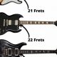 Unlock the Power of Frets: The Ultimate Guide to Electric Guitar Fret Count - Master the Art of Playing Guitar and Play Like a Pro