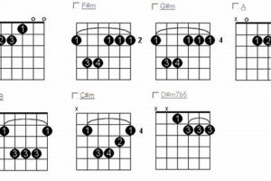 Unveil the Secrets of E Key Guitar Chords: A Journey to Harmonic Mastery Master the Art of Playing Guitar and Play Like a Pro Unveil the Secrets of E Key Guitar Chords: A Journey to Harmonic Mastery - Master the Art of Playing Guitar and Play Like a Pro