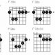 Unveil the Secrets of E Key Guitar Chords: A Journey to Harmonic Mastery - Master the Art of Playing Guitar and Play Like a Pro