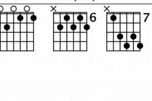 Unleash the Power of the Enigmatic e7b9 Guitar Chord: Discoveries and Insights Master the Art of Playing Guitar and Play Like a Pro Unleash the Power of the Enigmatic e7b9 Guitar Chord: Discoveries and Insights - Master the Art of Playing Guitar and Play Like a Pro
