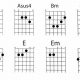 Unleash the Power of Chords: Discover Easy Guitar Songs for Beginners - Master the Art of Playing Guitar and Play Like a Pro