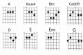 Unleash the Power of Chords: Discover Easy Guitar Songs That Will Ignite Your Playing Master the Art of Playing Guitar and Play Like a Pro Unleash the Power of Chords: Discover Easy Guitar Songs That Will Ignite Your Playing - Master the Art of Playing Guitar and Play Like a Pro