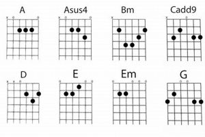 Unleash the Power of Chords: Discover Easy Guitar Songs That Will Ignite Your Playing Master the Art of Playing Guitar and Play Like a Pro Unleash the Power of Chords: Discover Easy Guitar Songs That Will Ignite Your Playing - Master the Art of Playing Guitar and Play Like a Pro