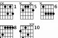 Unveiling the Eb6 Chord: A Journey of Harmonic Discovery on the Guitar Master the Art of Playing Guitar and Play Like a Pro Unveiling the Eb6 Chord: A Journey of Harmonic Discovery on the Guitar - Master the Art of Playing Guitar and Play Like a Pro