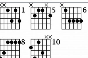 Unveiling the Eb6 Chord: A Journey of Harmonic Discovery on the Guitar Master the Art of Playing Guitar and Play Like a Pro Unveiling the Eb6 Chord: A Journey of Harmonic Discovery on the Guitar - Master the Art of Playing Guitar and Play Like a Pro