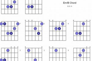 Unlock the Power of the Em B Guitar Chord: Discover Its Secrets and Unleash Your Musicality Master the Art of Playing Guitar and Play Like a Pro Unlock the Power of the Em B Guitar Chord: Discover Its Secrets and Unleash Your Musicality - Master the Art of Playing Guitar and Play Like a Pro