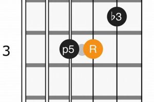 Unlock the Secrets: Master the Guitar B Flat Minor Chord Master the Art of Playing Guitar and Play Like a Pro Unlock the Secrets: Master the Guitar B Flat Minor Chord - Master the Art of Playing Guitar and Play Like a Pro
