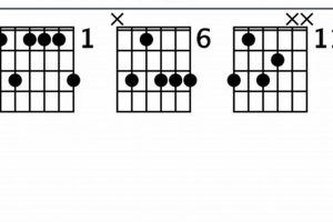 Discover the Sonic Magic of the fm9 Guitar Chord: Unveiling Harmonic Depths Master the Art of Playing Guitar and Play Like a Pro Discover the Sonic Magic of the fm9 Guitar Chord: Unveiling Harmonic Depths - Master the Art of Playing Guitar and Play Like a Pro