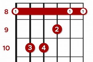 Unveiling the C Bar Chord: Empower Your Guitar Playing Master the Art of Playing Guitar and Play Like a Pro Unveiling the C Bar Chord: Empower Your Guitar Playing - Master the Art of Playing Guitar and Play Like a Pro