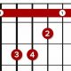 Unveiling the C Bar Chord: Empower Your Guitar Playing - Master the Art of Playing Guitar and Play Like a Pro