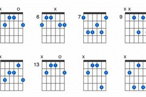 Discover the B6 Guitar Chord: Unlocking Harmonic Possibilities and Beyond Master the Art of Playing Guitar and Play Like a Pro Discover the B6 Guitar Chord: Unlocking Harmonic Possibilities and Beyond - Master the Art of Playing Guitar and Play Like a Pro