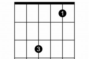 Unlock the Secrets of the Fmaj9: A Journey into Harmonic Delights Master the Art of Playing Guitar and Play Like a Pro Unlock the Secrets of the Fmaj9: A Journey into Harmonic Delights - Master the Art of Playing Guitar and Play Like a Pro