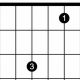Unlock the Secrets of the Fmaj9: A Journey into Harmonic Delights - Master the Art of Playing Guitar and Play Like a Pro