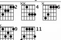 Unlock the Secrets of the Gbmaj7: Embark on a Chord Mastery Journey Master the Art of Playing Guitar and Play Like a Pro Unlock the Secrets of the Gbmaj7: Embark on a Chord Mastery Journey - Master the Art of Playing Guitar and Play Like a Pro