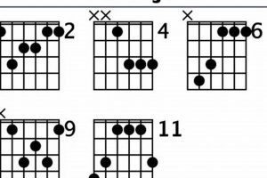 Unlock the Secrets of the Gbmaj7: Embark on a Chord Mastery Journey Master the Art of Playing Guitar and Play Like a Pro Unlock the Secrets of the Gbmaj7: Embark on a Chord Mastery Journey - Master the Art of Playing Guitar and Play Like a Pro