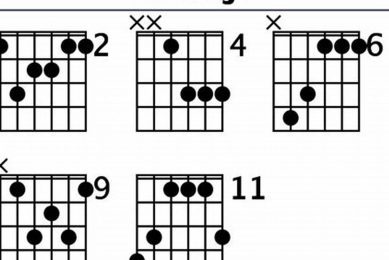 Unlock the Secrets of the Gbmaj7: Embark on a Chord Mastery Journey Master the Art of Playing Guitar and Play Like a Pro Unlock the Secrets of the Gbmaj7: Embark on a Chord Mastery Journey - Master the Art of Playing Guitar and Play Like a Pro