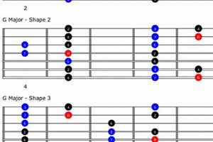 7 String Guitar Scales: Unveiling New Sonic Horizons Master the Art of Playing Guitar and Play Like a Pro 7 String Guitar Scales: Unveiling New Sonic Horizons - Master the Art of Playing Guitar and Play Like a Pro