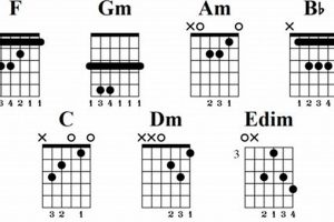 Uncover the Secrets of F Major Scale Guitar Chords: A Harmonic Odyssey Master the Art of Playing Guitar and Play Like a Pro Uncover the Secrets of F Major Scale Guitar Chords: A Harmonic Odyssey - Master the Art of Playing Guitar and Play Like a Pro