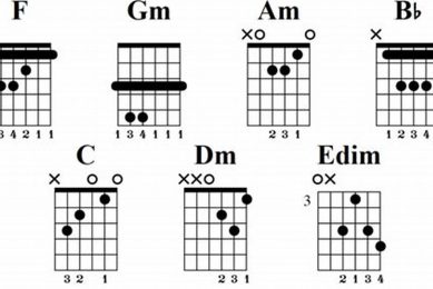 Uncover the Secrets of F Major Scale Guitar Chords: A Harmonic Odyssey Master the Art of Playing Guitar and Play Like a Pro Uncover the Secrets of F Major Scale Guitar Chords: A Harmonic Odyssey - Master the Art of Playing Guitar and Play Like a Pro