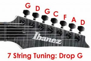 Discover the Sonic Horizons of 7 String Guitar Tuning Drop A Master the Art of Playing Guitar and Play Like a Pro Discover the Sonic Horizons of 7 String Guitar Tuning Drop A - Master the Art of Playing Guitar and Play Like a Pro