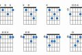 Unlock the Secrets of the Bb7 Guitar Chord: A Comprehensive Guide for Musicians Master the Art of Playing Guitar and Play Like a Pro Unlock the Secrets of the Bb7 Guitar Chord: A Comprehensive Guide for Musicians - Master the Art of Playing Guitar and Play Like a Pro