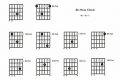Unlock the Enigmatic Guitar Chord: B Flat Minor Master the Art of Playing Guitar and Play Like a Pro Unlock the Enigmatic Guitar Chord: B Flat Minor - Master the Art of Playing Guitar and Play Like a Pro