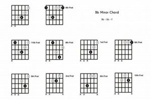 Unlock the Enigmatic Guitar Chord: B Flat Minor Master the Art of Playing Guitar and Play Like a Pro Unlock the Enigmatic Guitar Chord: B Flat Minor - Master the Art of Playing Guitar and Play Like a Pro