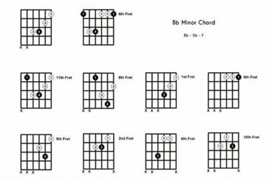 Unlock the Enigmatic Guitar Chord: B Flat Minor Master the Art of Playing Guitar and Play Like a Pro Unlock the Enigmatic Guitar Chord: B Flat Minor - Master the Art of Playing Guitar and Play Like a Pro
