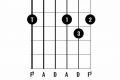 Unleash the Power of D#: Discover the Secrets of This Essential Guitar Chord Master the Art of Playing Guitar and Play Like a Pro Unleash the Power of D#: Discover the Secrets of This Essential Guitar Chord - Master the Art of Playing Guitar and Play Like a Pro