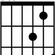 Unraveling the Secrets of the D7sus4 Guitar Chord: A Journey of Harmonic Exploration - Master the Art of Playing Guitar and Play Like a Pro