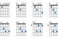 Unveiling the Secrets of Guitar Chord E Diminished: Unlocking Harmonic Potential Master the Art of Playing Guitar and Play Like a Pro Unveiling the Secrets of Guitar Chord E Diminished: Unlocking Harmonic Potential - Master the Art of Playing Guitar and Play Like a Pro
