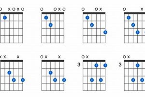 Unveiling the Secrets of Guitar Chord E Diminished: Unlocking Harmonic Potential Master the Art of Playing Guitar and Play Like a Pro Unveiling the Secrets of Guitar Chord E Diminished: Unlocking Harmonic Potential - Master the Art of Playing Guitar and Play Like a Pro
