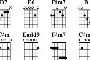 Unlock the Secrets of Guitar Chords in Open E Tuning: Discoveries and Insights Await Master the Art of Playing Guitar and Play Like a Pro Unlock the Secrets of Guitar Chords in Open E Tuning: Discoveries and Insights Await - Master the Art of Playing Guitar and Play Like a Pro