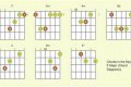 Unveiling the Secrets of F Major Chords: A Journey to Harmonic Mastery Master the Art of Playing Guitar and Play Like a Pro Unveiling the Secrets of F Major Chords: A Journey to Harmonic Mastery - Master the Art of Playing Guitar and Play Like a Pro