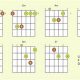 Unveiling the Secrets of F Major Chords: A Journey to Harmonic Mastery - Master the Art of Playing Guitar and Play Like a Pro