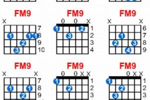 Unveiling the Secrets of the Enigmatic Fm9 Chord Guitar: A Journey of Discovery and Insight Master the Art of Playing Guitar and Play Like a Pro Unveiling the Secrets of the Enigmatic Fm9 Chord Guitar: A Journey of Discovery and Insight - Master the Art of Playing Guitar and Play Like a Pro
