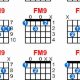 Unveiling the Secrets of the Enigmatic Fm9 Chord Guitar: A Journey of Discovery and Insight - Master the Art of Playing Guitar and Play Like a Pro