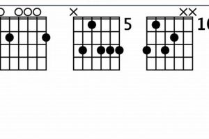 Unveil the Enchanting Sounds of the em9 Chord: A Guitarist's Guide to Mastery Master the Art of Playing Guitar and Play Like a Pro Unveil the Enchanting Sounds of the em9 Chord: A Guitarist's Guide to Mastery - Master the Art of Playing Guitar and Play Like a Pro