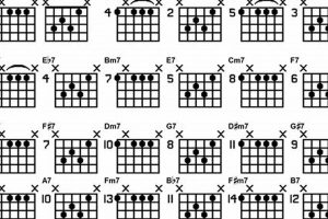 Unveil the Secrets of Gypsy Jazz Guitar Chords Master the Art of Playing Guitar and Play Like a Pro Unveil the Secrets of Gypsy Jazz Guitar Chords - Master the Art of Playing Guitar and Play Like a Pro