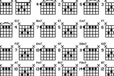 Unveil the Secrets of Gypsy Jazz Guitar Chords Master the Art of Playing Guitar and Play Like a Pro Unveil the Secrets of Gypsy Jazz Guitar Chords - Master the Art of Playing Guitar and Play Like a Pro
