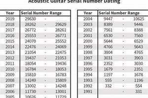 Unlock the Secrets: Dive into Yamaha Electric Guitar Serial Numbers Master the Art of Playing Guitar and Play Like a Pro Unlock the Secrets: Dive into Yamaha Electric Guitar Serial Numbers - Master the Art of Playing Guitar and Play Like a Pro