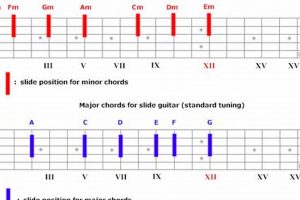 Discover the Secrets of Slide Guitar Tabs: A Gateway to Endless Possibilities Master the Art of Playing Guitar and Play Like a Pro Discover the Secrets of Slide Guitar Tabs: A Gateway to Endless Possibilities - Master the Art of Playing Guitar and Play Like a Pro